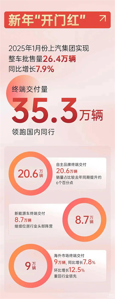 上汽破局正当时：改革者进，创新者强，专业修行者致远