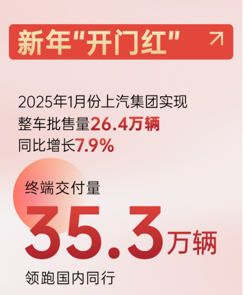 2025年强势开局：上汽集团的转型密码与跃迁之道