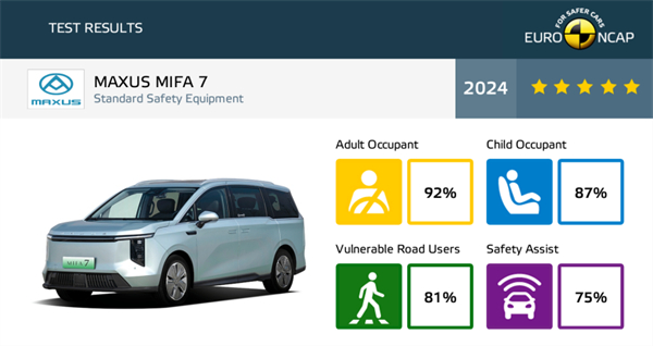 MIFA7 achieves the 5-star rating on Euro NCAP